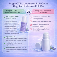 BrightCTRL Underarm Whitening Roll-On