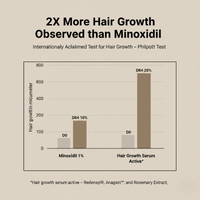 HairCTRL Redensyl + Rosemary Hair Growth Serum