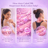 CalmCTRL Magnesium Body Lotion